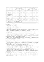 [도서관경영] 도서관 건립계획서-10
