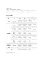 [도서관경영] 도서관 건립계획서-14