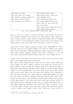 [대중문화론] 전문직 드라마 대중문화 현상에 관한 고찰-4