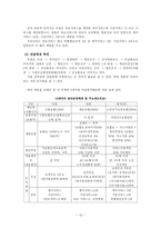 노인장기요양보험제도-12