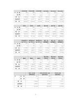 국내 도넛 시장분석 및 만족도 조사-11
