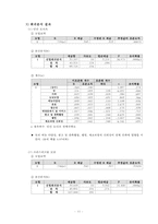국내 도넛 시장분석 및 만족도 조사-13