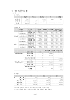 국내 도넛 시장분석 및 만족도 조사-15