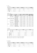 국내 도넛 시장분석 및 만족도 조사-16