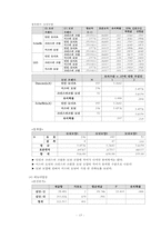 국내 도넛 시장분석 및 만족도 조사-17