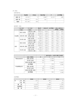 국내 도넛 시장분석 및 만족도 조사-19