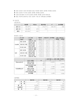 국내 도넛 시장분석 및 만족도 조사-20