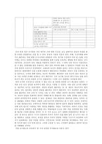 [신화] 설화속의 금기-8