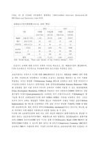 영국의 탄소배출권 거래 제도 조사-5