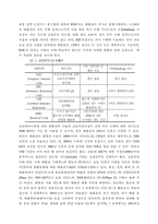 영국의 탄소배출권 거래 제도 조사-6