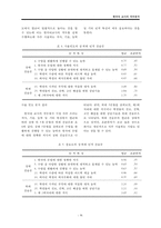 [산업심리학] 한국어 교사 직무분석-9