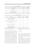 [산업심리학] 한국어 교사 직무분석-11