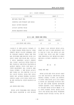 [산업심리학] 한국어 교사 직무분석-12