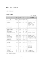 [보육학] 보육 재정 현황과 개선방안-5