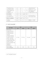 [보육학] 보육 재정 현황과 개선방안-6