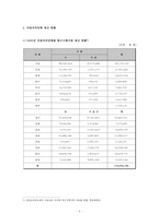 [보육학] 보육 재정 현황과 개선방안-9