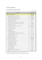 [보육학] 보육 재정 현황과 개선방안-10