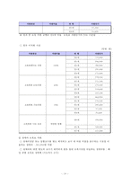 [보육학] 보육 재정 현황과 개선방안-14
