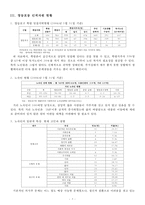 [지역사회복지론] 영등포동 지역사회복지연구 -쪽방민, 노숙인에 대한 개입을 중심으로-4