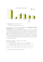 청소년 사이버성매매 실태분석과 문제점, 대처방안-5
