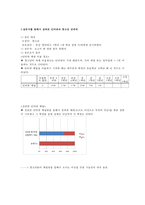 청소년 사이버성매매 실태분석과 문제점, 대처방안-7