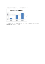 청소년 사이버성매매 실태분석과 문제점, 대처방안-9