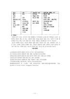 [법여성학] 성폭력 가해자와 피해자의 특성과 이에 따른 사회적 제도-17