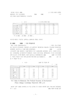 대만의 경제사 레포트-6
