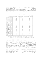 대만의 경제사 레포트-7