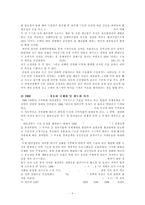대만의 경제사 레포트-10