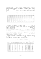 대만의 경제사 레포트-11