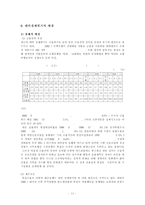 대만의 경제사 레포트-14