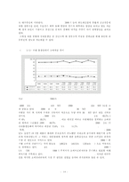 대만의 경제사 레포트-15