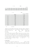 대만의 경제사 레포트-16