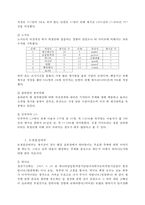 [사이버정치] 노사모와 박사모, 윤여준의 정치카페와 민주주의 2.0의 비교-5