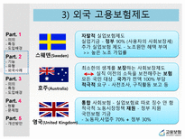 고용보험 레포트-12