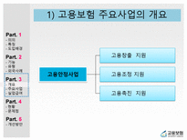 고용보험 레포트-14
