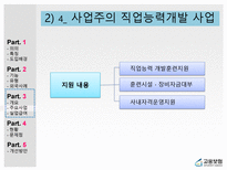 고용보험 레포트-20