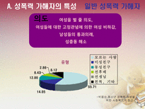 [법여성학] 성폭력 가해자와 피해자의 특성과 이에 따른 사회적 제도-9