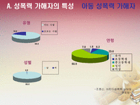 [법여성학] 성폭력 가해자와 피해자의 특성과 이에 따른 사회적 제도-16
