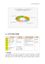 기러기 가족에 대한 연구와 해결-6
