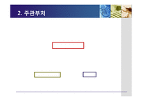 [보육학] 보육 재정 현황과 개선방안-4