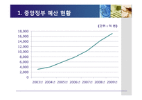 [보육학] 보육 재정 현황과 개선방안-7