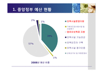 [보육학] 보육 재정 현황과 개선방안-8