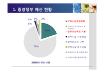 [보육학] 보육 재정 현황과 개선방안-9