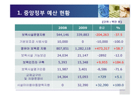 [보육학] 보육 재정 현황과 개선방안-10