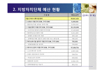 [보육학] 보육 재정 현황과 개선방안-14