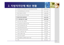 [보육학] 보육 재정 현황과 개선방안-15