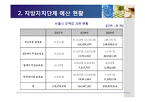 [보육학] 보육 재정 현황과 개선방안-16