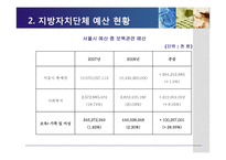 [보육학] 보육 재정 현황과 개선방안-17